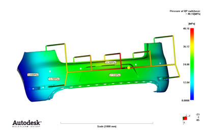 CAE technology analysis of automobile bumper